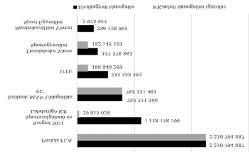 Műhely Balogh Renátó: Áldás vagy átok... 27 1. táblázat. Legtöbb TAO támogatásban részesülő csapatok (millió Ft) Table 1.