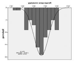 48 Műhely Vojtkó Veronika: Olimpiai nevelés hatásának vizsgálata... 1. ábra. Az általános motiváltság eredményei (1. mérés) Figure 1. Results of general motivation (Questionnaire 1) tásokat.