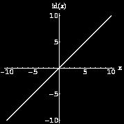 f(x)=x 2018.