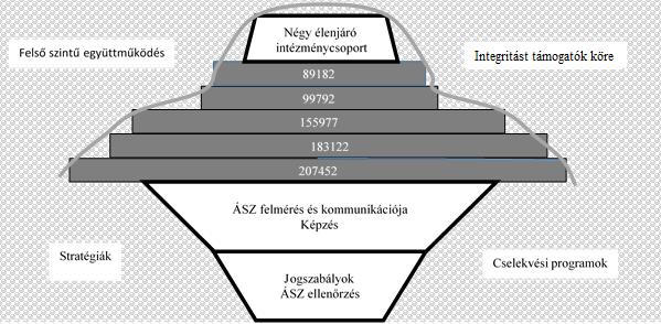 Pulay Gyula 16 (mindenekelőtt a részvétel az ÁSZ integritás felmérésében) gyorsan terjedtek.