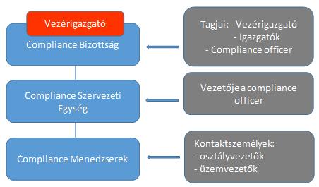 Nagy Ádám 62 gyelmet kell, hogy szenteljen a következő tényezőknek.