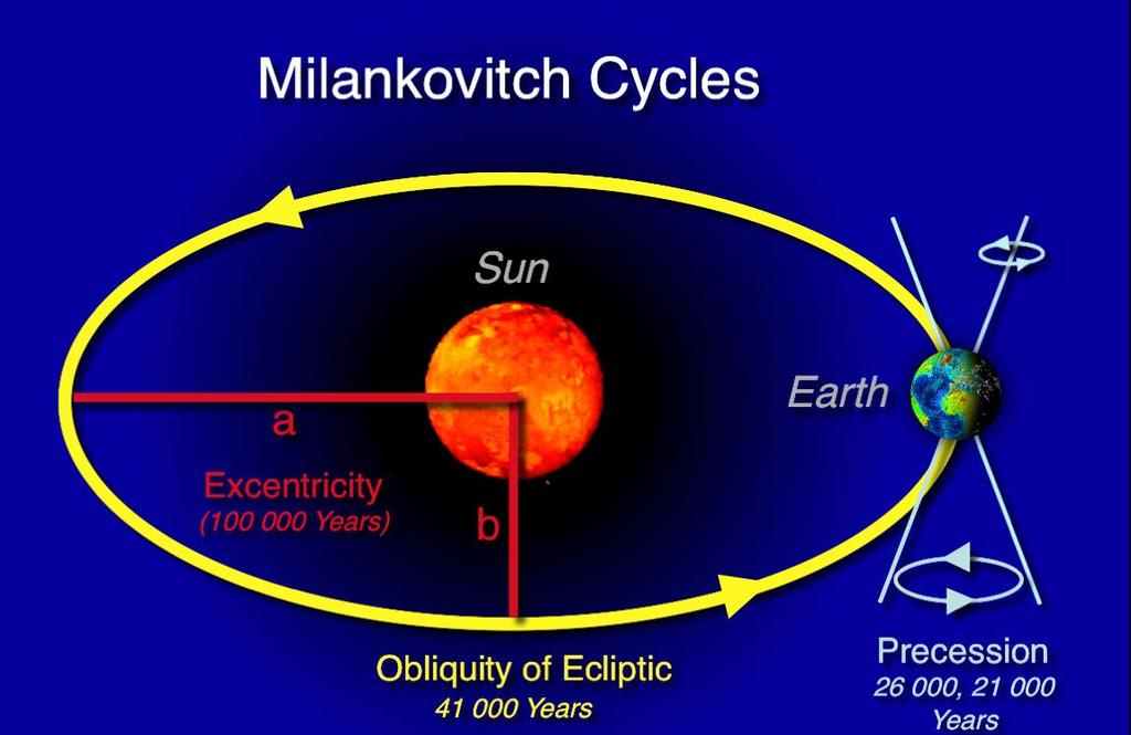 (Milutin