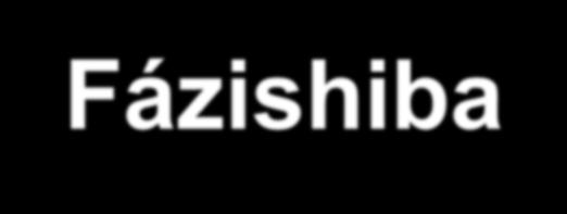 Fázishiba D lineáris adveciós egyenlet: c t 0 Fourier bázisfüggvénye: A térbeli és időbeli deriválta:,t a t Az együtthatóra vonatozó egyenlet: da dt t Tehát a