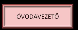 II. Szervezeti felépítés