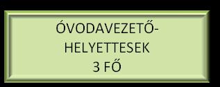 a vezetői szintek
