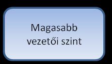 feladatait a jogszabályi