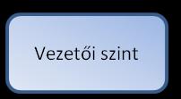 színvonalon láthassa el.