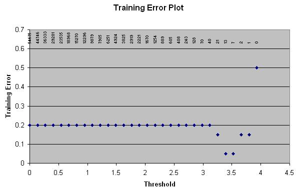 PAM Centroid plot