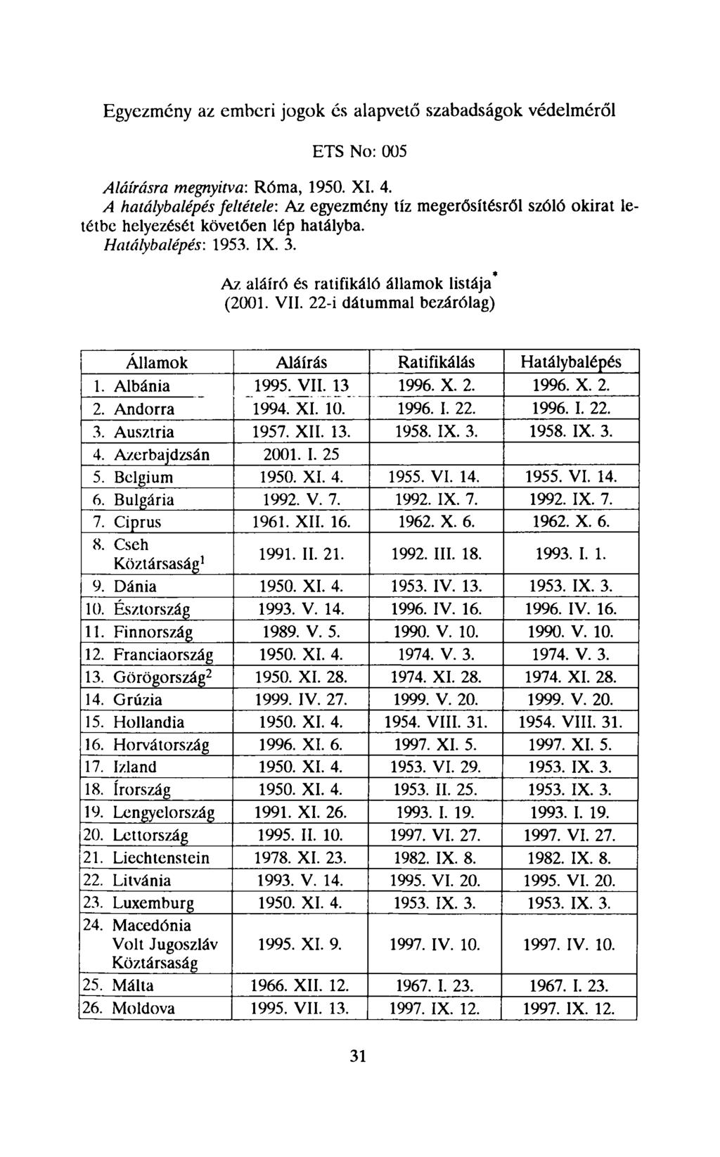 Egyezmény az emberi jogok és alapvető szabadságok védelméről ETS No: 005 Aláírásra megnyitva: Róma, 1950. XI. 4.