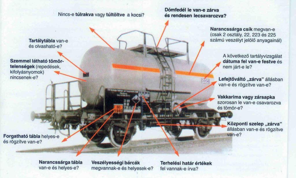RID QSS gyakorlati