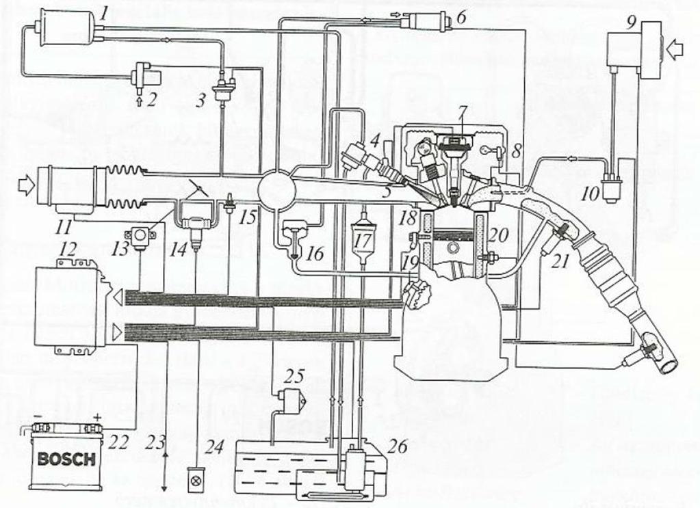 10. Mondja el egy elektronikusan irányított (Bosch-Motronic) benzinbefecskendező rendszer