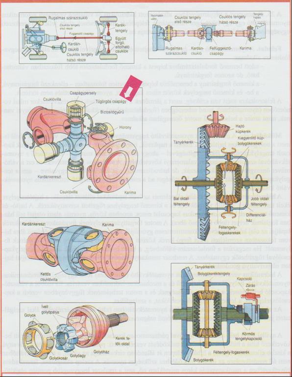 1. Magyarázza meg és definiálja a négyütemű benzinmotor alábbi jellemzőit!  Elméleti és valóságos körfolyamat A fajlagos fogyasztás és légviszony - PDF  Free Download