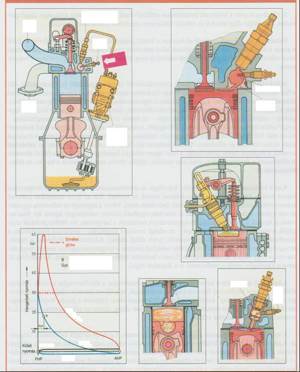 3. Mutassa be a négyütemű dízelmotor működését az alábbi szempontok alapján!