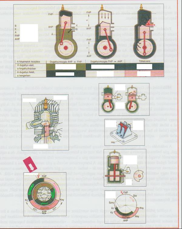 5. Mutassa be a kétütemű motorok töltetcsere vezérlésének lehetőségeit!