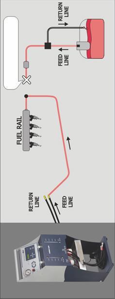Visszafolyás nélküli benzinmotorok Az ábra tartalma: Disconnect pump power - Áramtalanítsa a szivattyút Remove pump relay or fuse - Távolítsa el a szivattyú relét vagy a biztosítékot