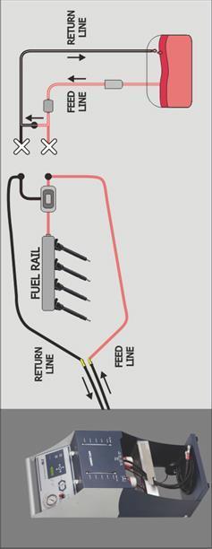 KÖZÖS NYOMÓCSÖVES és hagyományos benzinmotorok Az ábrán: Return line - visszatérő ág Fuel rail-