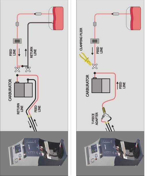 Karburátoros benzinmotorok Az ábrán: Return line - visszatérő ág Fuel rail- üzemanyag vezeték Feed line- tápvezeték Carburator- karburátor T-piece adapter -
