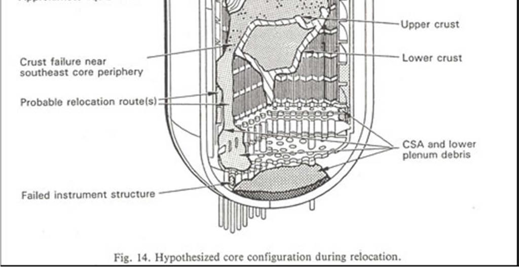 The largest part of iodine was