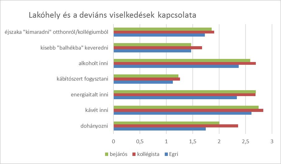 Úgy tűnik, hogy a szülői felügyelet hiánya megmutatkozik a különböző viselkedésformák gyakorisága esetén is.