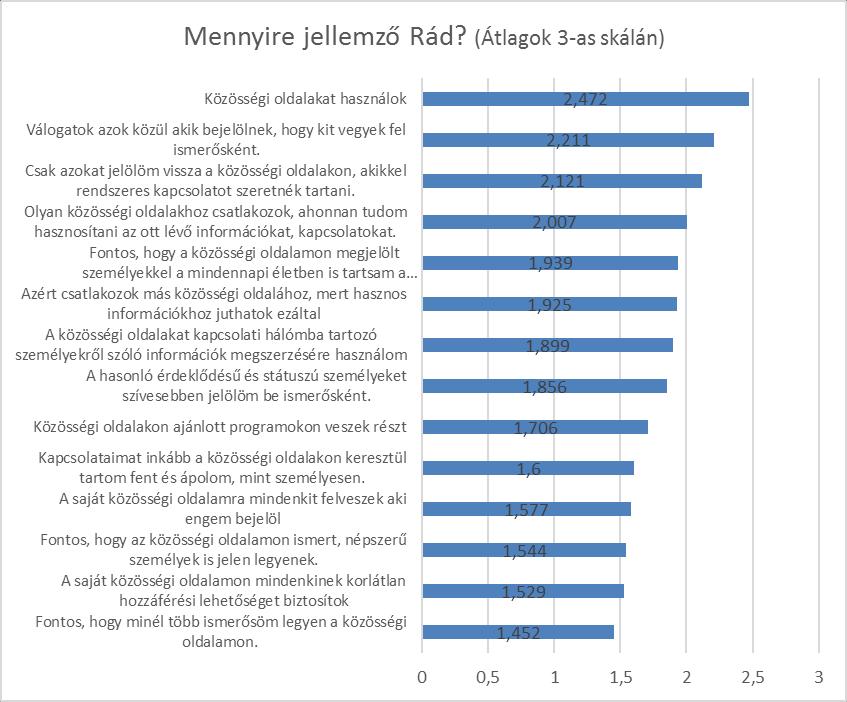 Közösségi lét Mivel tudjuk, hogy jelentős kapcsolati számmal rendelkező közösségek tagjaiként élik mindennapjaikat a válaszadó ifjú korosztályhoz tartozó személyek, és azt is tudjuk, hogy a