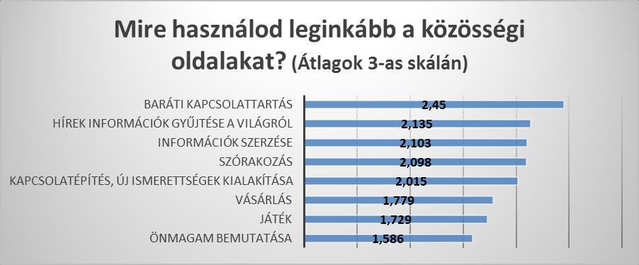 sokfajta közösséghez tartoznak, s egyszerűbb a virtuális térben szervezni kapcsolataikat, így a közösségi médiák segítségével alakítják online közösségeiket.