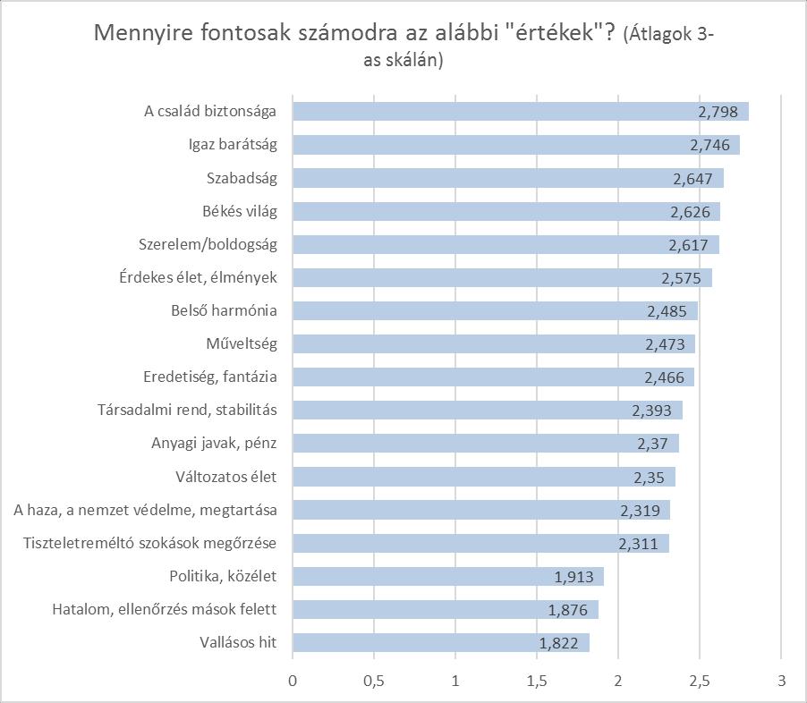 Értékrend A fiatalok értékválasztása hűen tükrözi életkori sajátosságaikat.