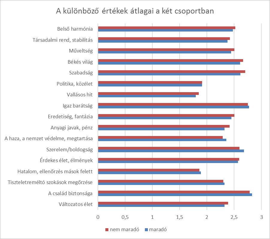 bevándorlás képez kivételt, ez az elvágyódókat kevésbé érinti. Az alkoholizmus esetén ez az összefüggés jelentős.