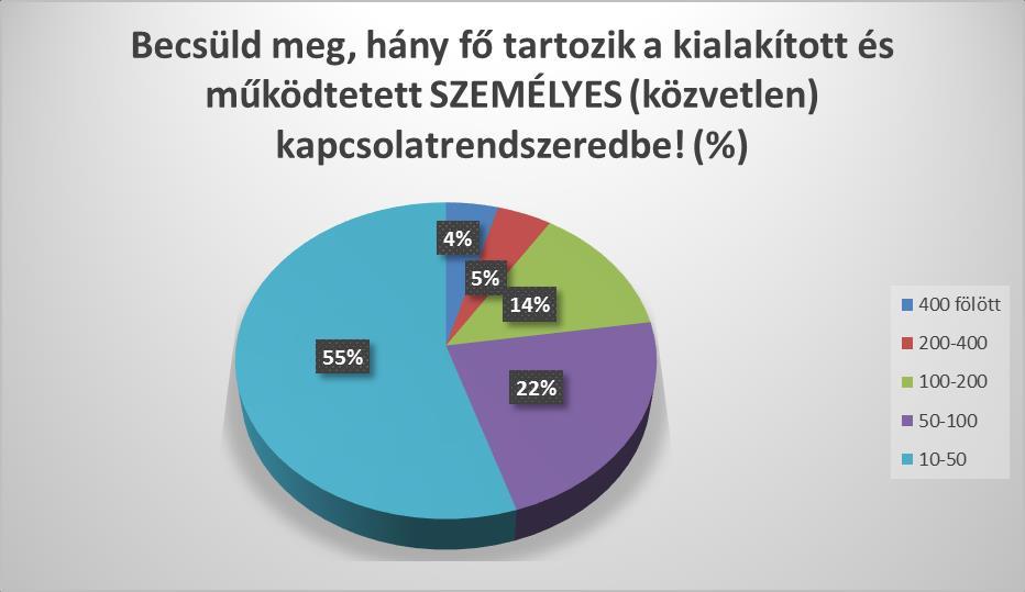 Egerből elvágyódók nem alkotnak túl szoros halmazt a külföldre vágyókkal.