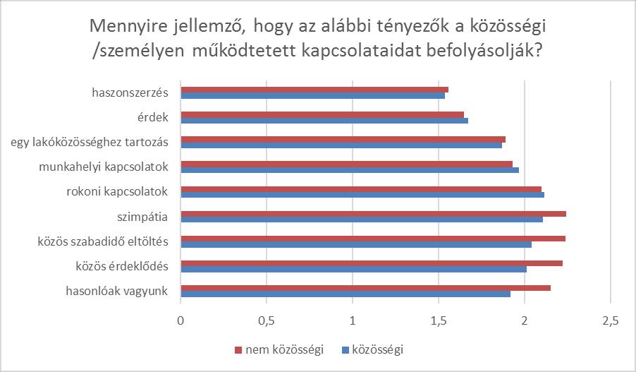 A kutatás során a válaszadóknak kijelentéseket kellett egy háromfokozatú skálán megítélniük, mely alapján árnyaltabb képhez
