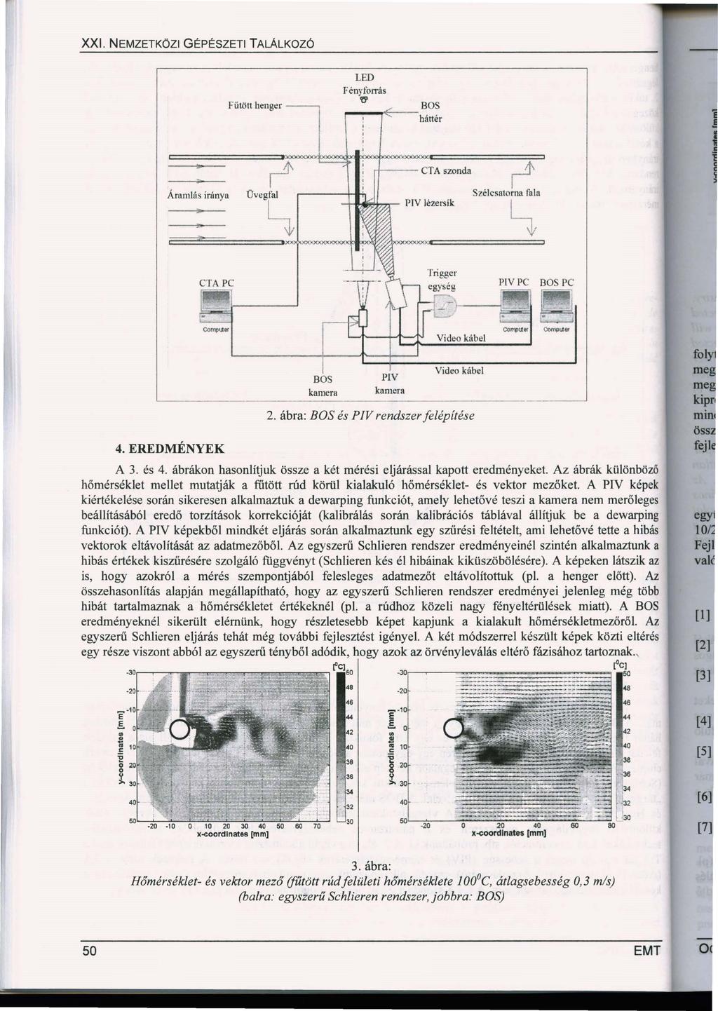 XXI. NEMZETKÖZI GÉPÉSZETI TALÁLKOZÓ Fű tött henger LED Fénytorrás 'l5' r :.f' Á ramjás irányn Üvegfill,.-----Hl-n Szélcsaturna fala -+lhiil.
