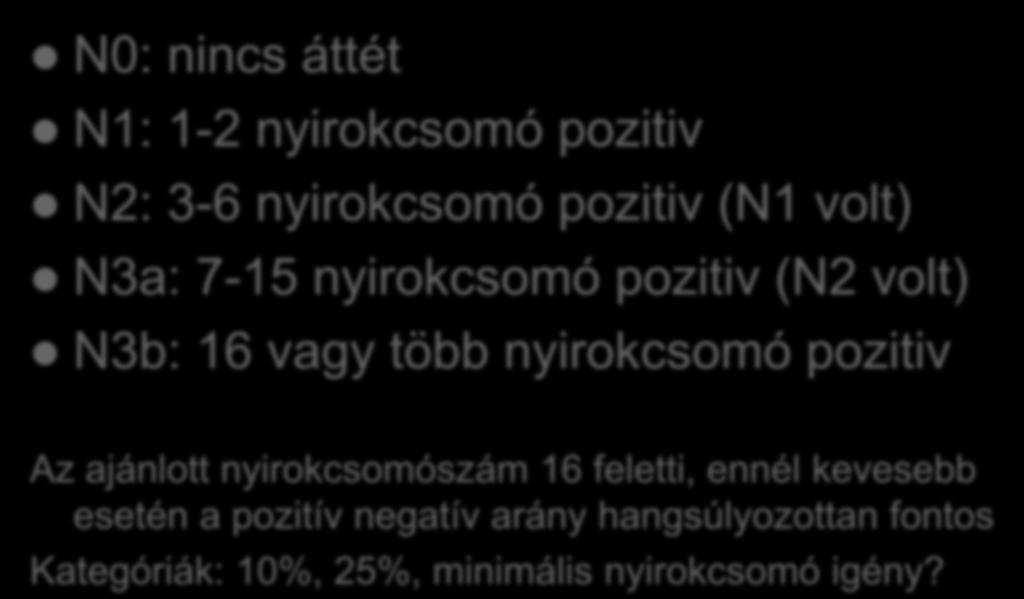 7. TNM; N kategória N0: nincs áttét N1: 1-2 nyirokcsomó pozitiv N2: 3-6 nyirokcsomó pozitiv (N1 volt) N3a: 7-15 nyirokcsomó pozitiv (N2 volt) N3b: 16 vagy több