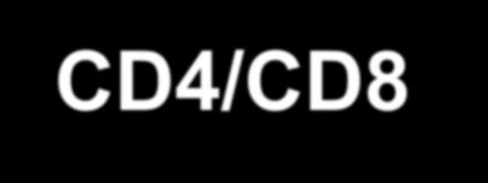 CD4/CD8 peri- and