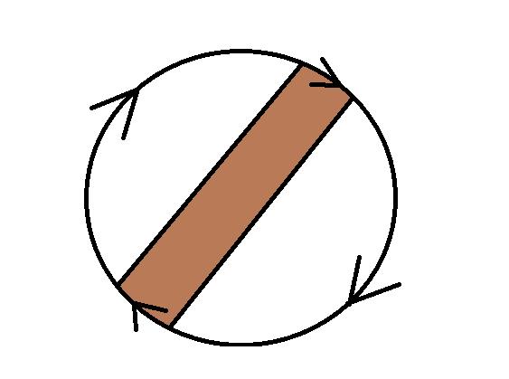 A PROJEKTÍV SÍK ALAKJA RÁTZ LÁSZLÓ VÁNDORGYŰLÉS 2018 5 a projektív sík diagramján: az egyik körszeletből a peremen kilépve a másik körszeletbe jutunk, vagyis összefüggő marad.