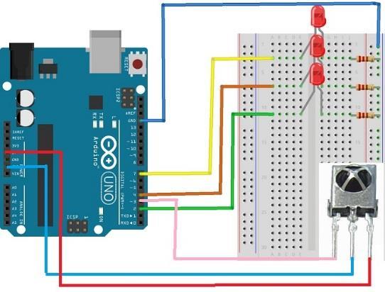 Szakgimnáziumi képzés VILLAMOSIPAR ÉS ELEKTRONIKA 1.