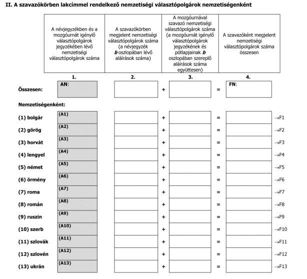 7. A névjegyzék összesítő lapján a II. táblázat kitöltése (ha van) 7.1 7.2 a 2. oszlop Összesen sorába át kell másolni az I. táblázat b oszlopának 5.