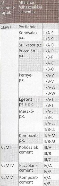 égetés 1400 ºC felett forgókemencében