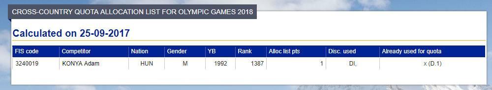 A további sportágakban 2016-ban, illetve 2017 második felében kezdődött meg a kvalifikációs versenyek sora.