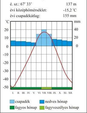 Megoldás 1. Nápoly 2. Mediterrán 4. Télen (az egyetlen éghajlat, ahol téli csapadékmaximum található) 5.