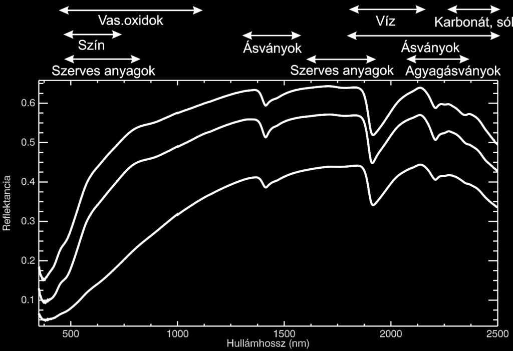 Köszönhetően a széles és egymással átfedésben lévő és a MIR tartományhoz képest jóval kisebb számú sávoknak a VIS NIR tartományban felvett spektrumok értelmezése számos esetben nehézségekbe ütközik.