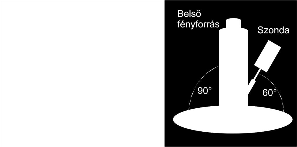 Analytical Spectral Devices (ASD) FieldSpec 3 MAX hordozható spektroradiométerrel végeztem el a 350 és 2500 nm közötti spektrális tartományban. A műszer 2151 csatornán rögzíti a spektrumokat.