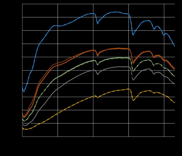 ) szerves szén b.) CaCO3, c.) ph(h2o) és 4.1.3 A PLSR modellezés eredménye 4.1.3.1 Outlier minták kiszűrése ph(kcl) Az outlier minták meghatározását a 3.2.5.