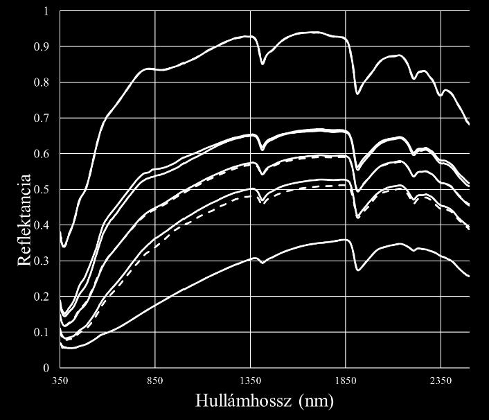 PLSR faktorok által kifejezett összvarianciát kifejező diagram vizsgálata vizuális interpretáció. 2.