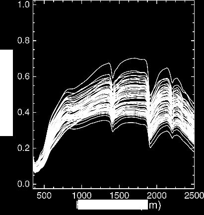 Az 1400 nm környéki sáv az OH nyújtási alaprezgés első felharmonikusa, míg az 1900 nm környéki sáv a H-O-H hajlítási és OH nyújtási alaprezgés kombinációja (CHABRILLAT et al., 2003).