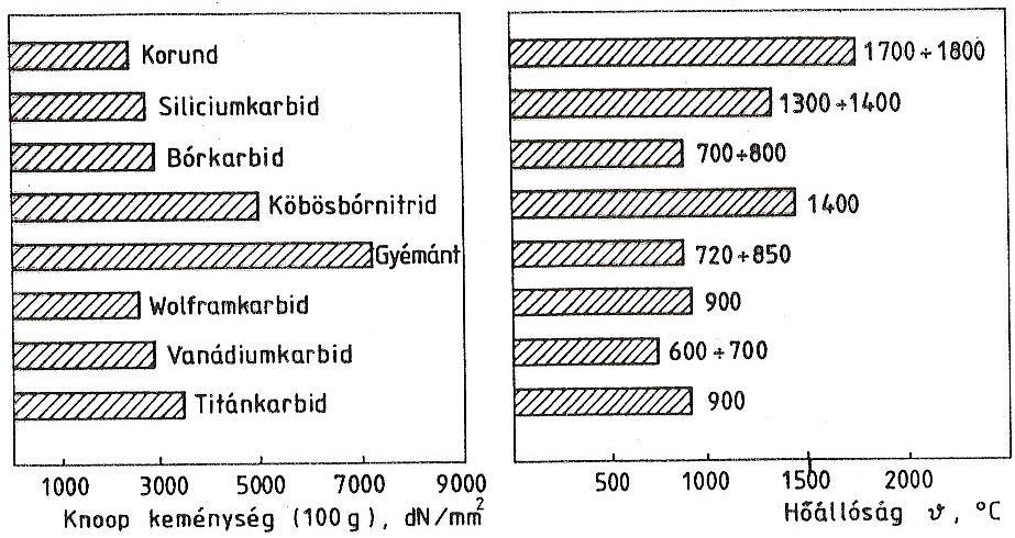 c, bórkarbid (B 4 C) - villamos kemencében, B és C keverékéből állítják elő, - 1 10μm-os szemcseként tükrösítéshez,