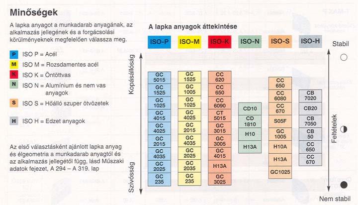 4.7 Forgácsképződés A