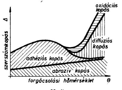 anyagának térfogategységre vonatkoztatott fajhője.