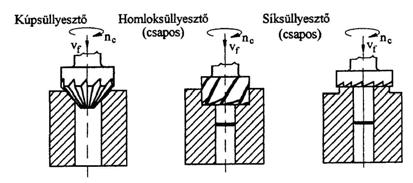 Dörzsárak