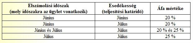 Ha az adó alapja külföldi pénznemben kifejezett, az áthárított adót a számlán forintban is fel kell tüntetni.