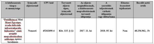 A következő téma a közbeszerzés terv, amelyben eredetileg 0 Ft szerepelt. Most az óvodára nyertünk 72 millió Ft-ot, így a közbeszerzési tervet módosítani kell. /Felolvassa.
