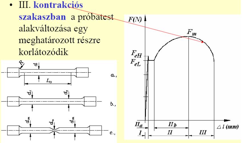 A szakítóvizsgálattal meghatározható anyagjellemzők Feszültség-nyúlás diagram: a próbatestben ébredő feszültséget az erő és a próbatest eredeti keresztmetszetének hányadosaként határozzuk meg.